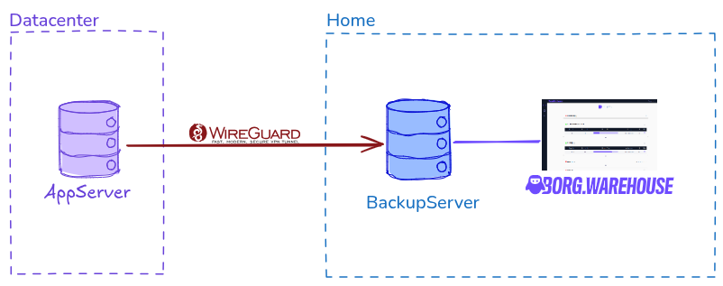 architecture diagram
