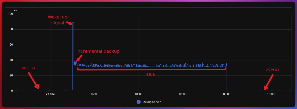 home-assistant view of electric consumtion