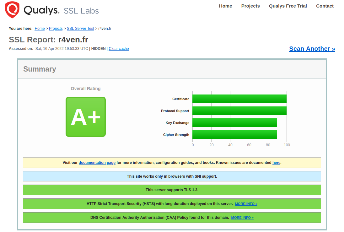 Test de configuration TLS